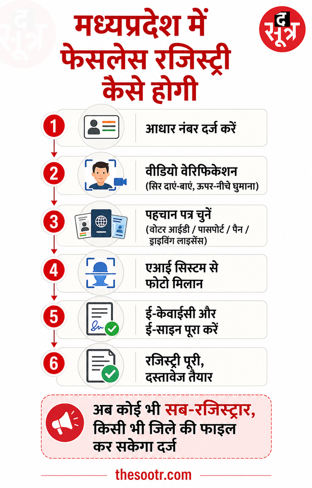 mp-faceless-registry-new-rule (2)