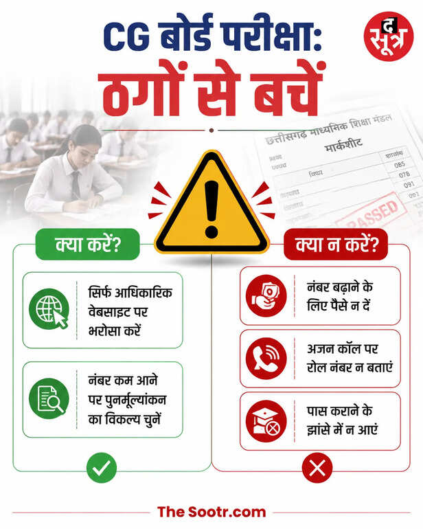 सीजी बोर्ड रिजल्ट