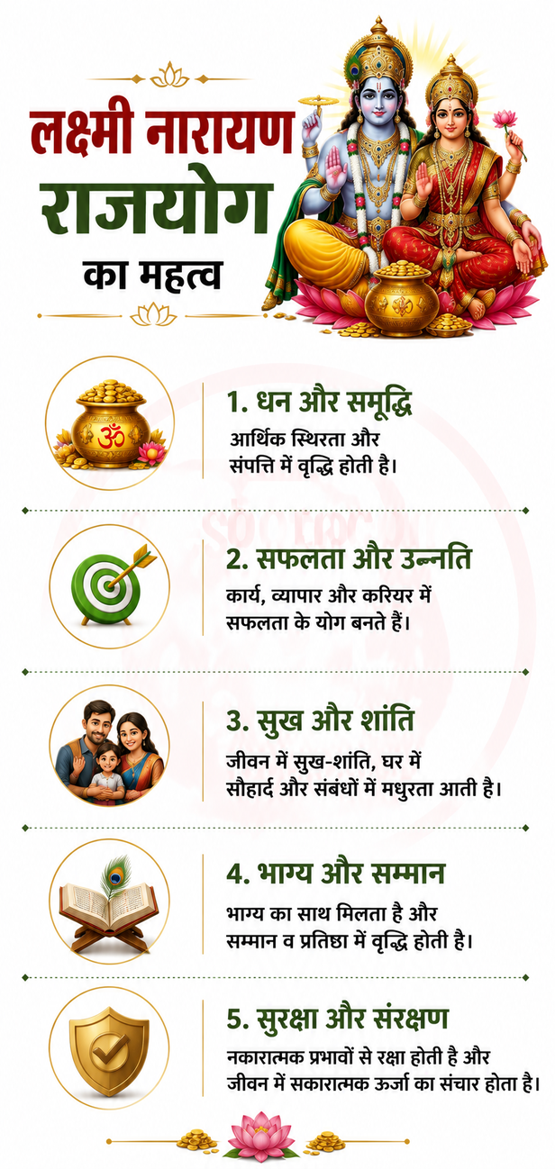 September Bhadra Rajyog