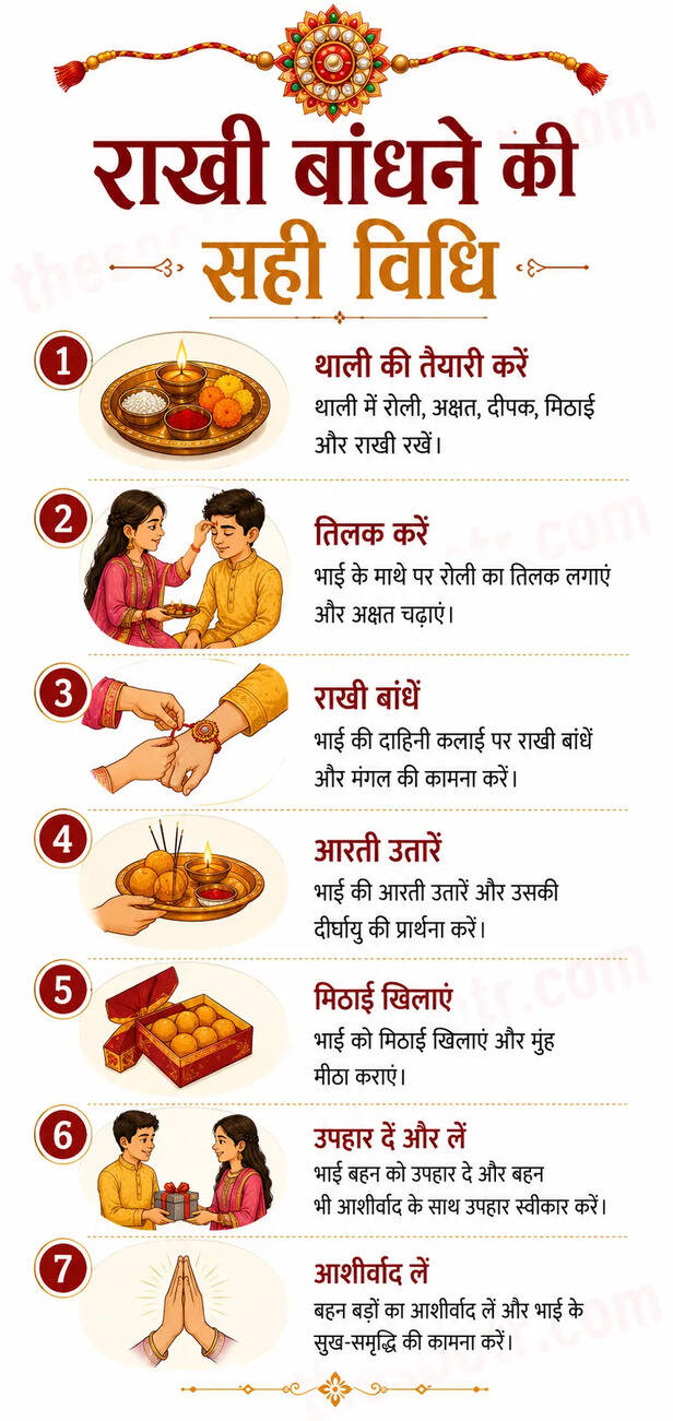 Raksha Bandhan