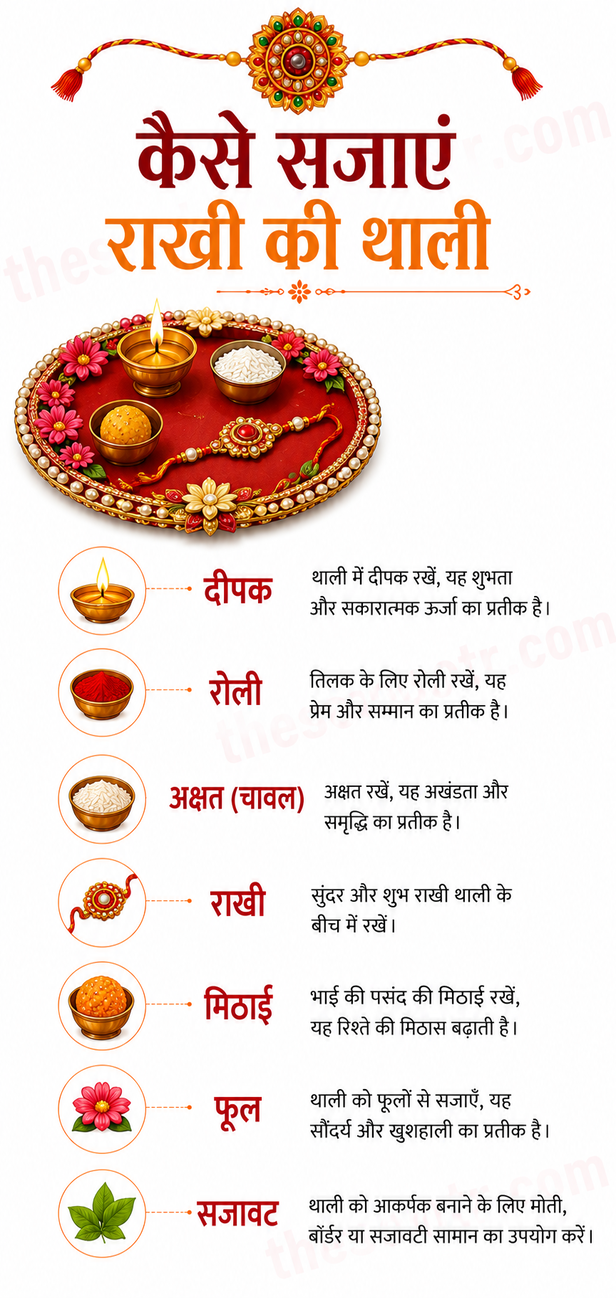 Raksha Bandhan