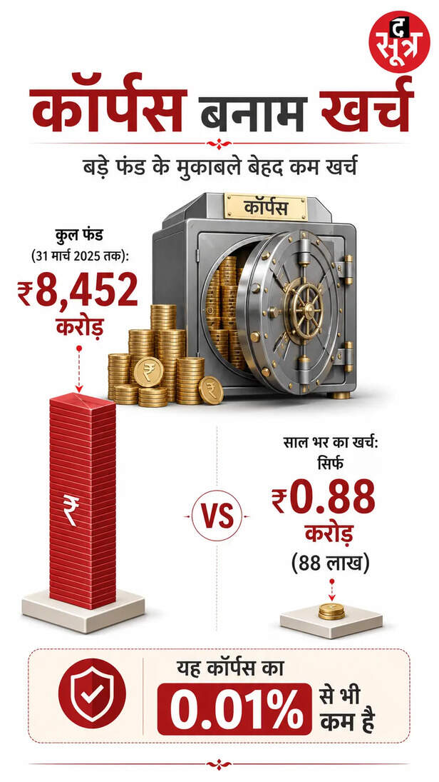 pm-cares-fund-audit-report-data-analysis