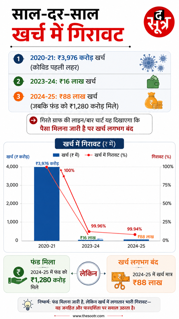 pm-cares-fund-audit-report-data-analysis