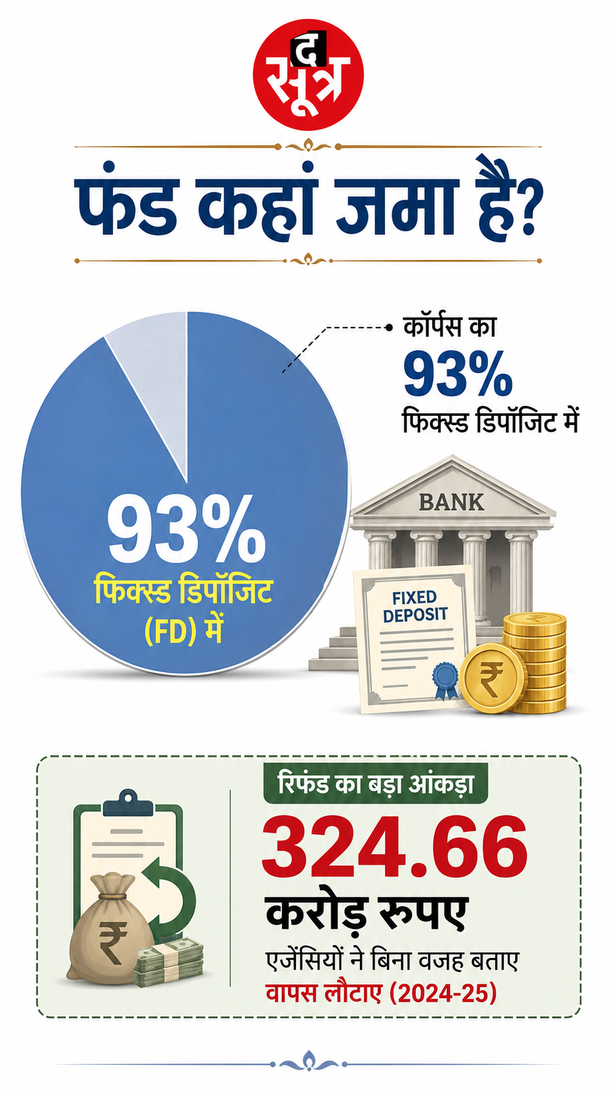 pm-cares-fund-audit-report-data-analysis