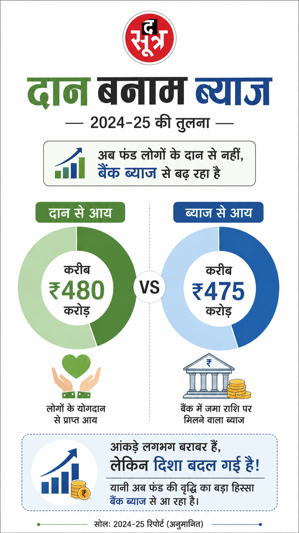 pm-cares-fund-audit-report-data-analysis