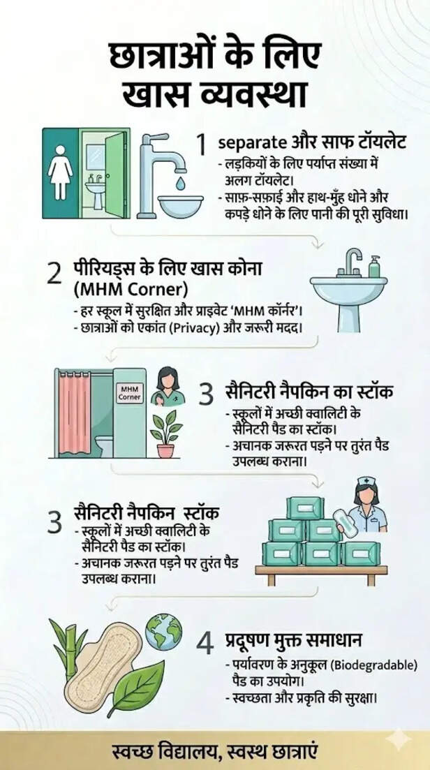 cbse periods hygene guidlines