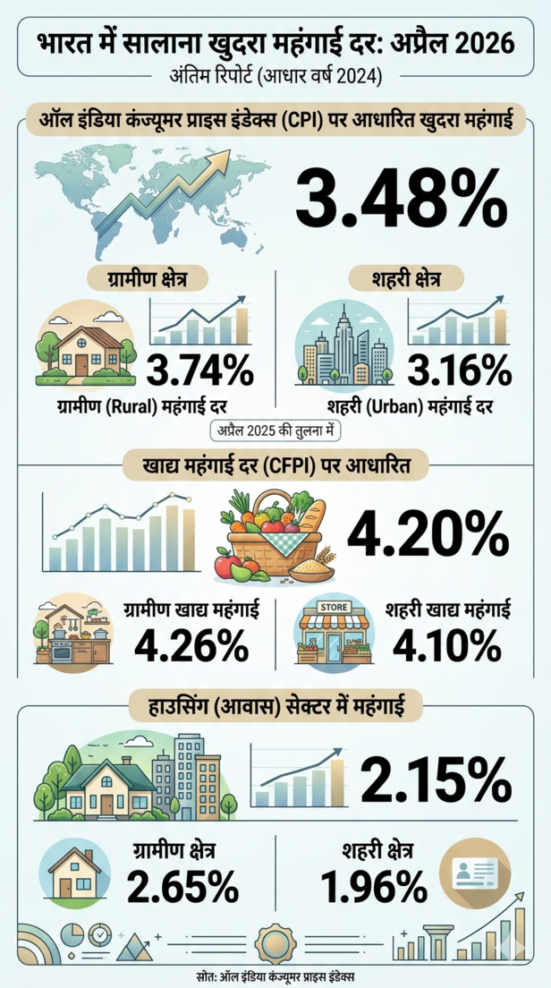 retail-inflation
