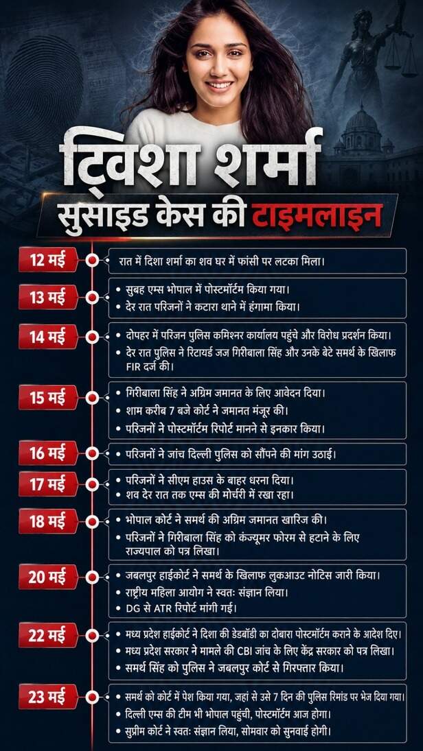 twisha sharma death BHOPAL