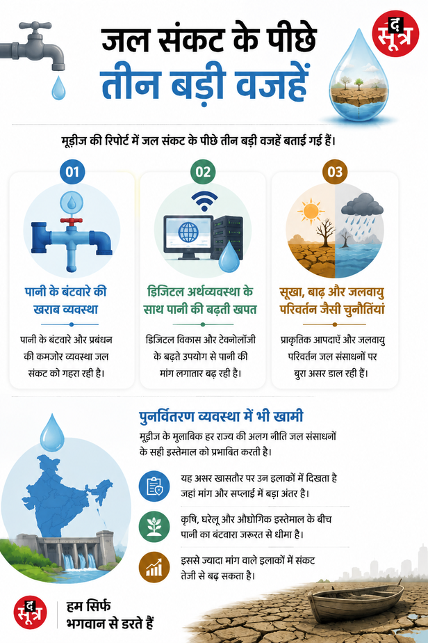 भारत में जलसंकट