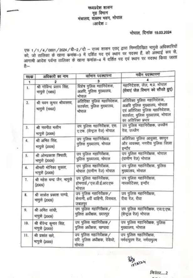 the sootr द सूत्र, एमपी में आईपीएस असफसरों के ट्रांसफ