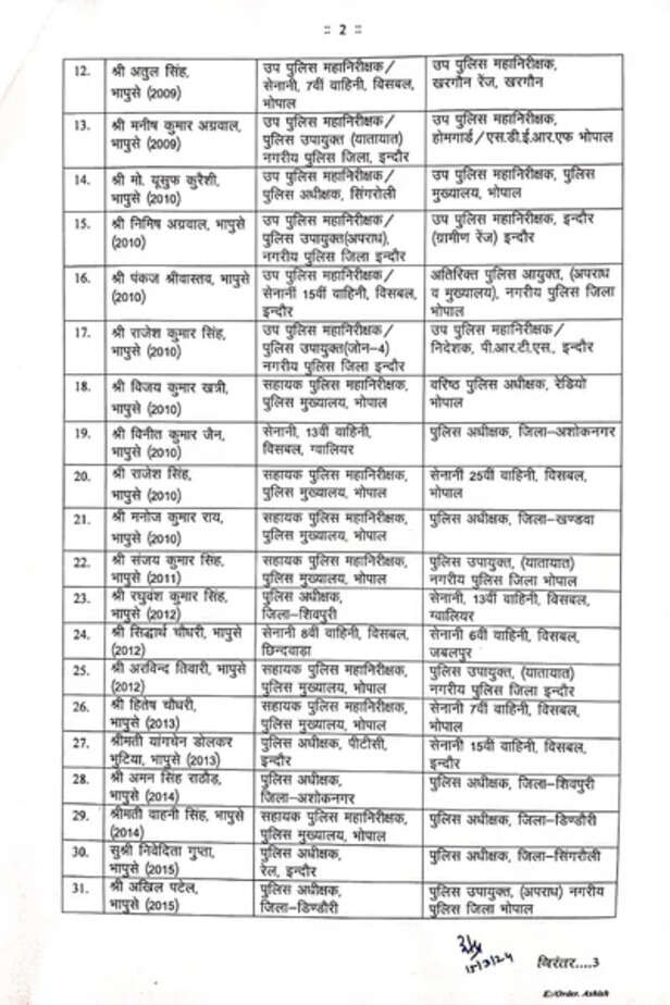 the sootr द सूत्र, एमपी में आईपीएस असफसरों के ट्रांसफ