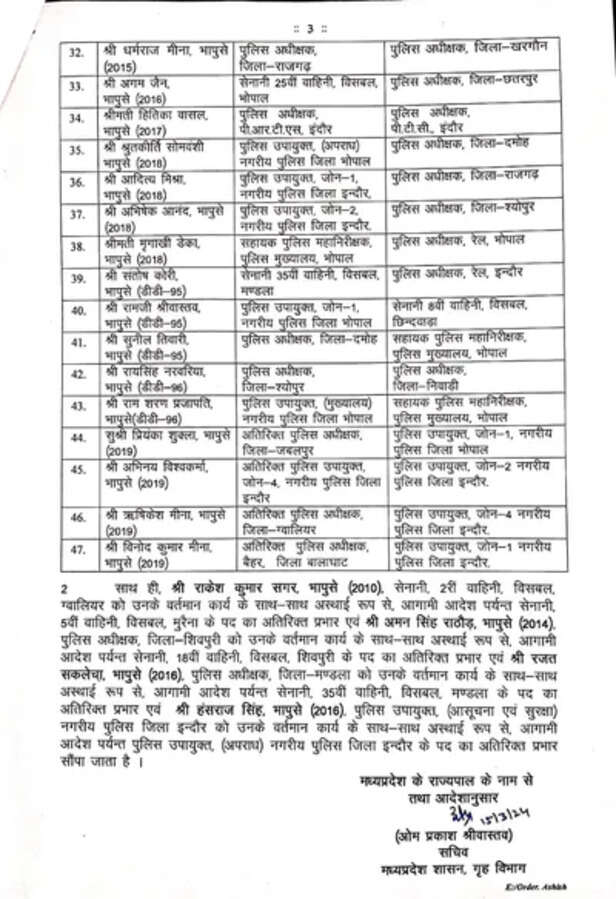 the sootr द सूत्र, एमपी में आईपीएस असफसरों के ट्रांसफ