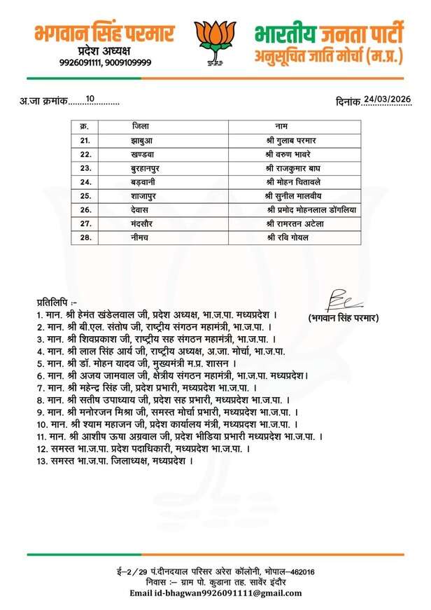 BJP LIST (2)
