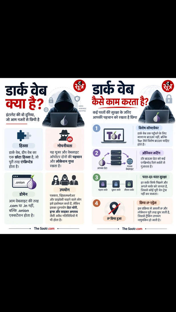 ऐसे समझें डार्क वेब की कहानी