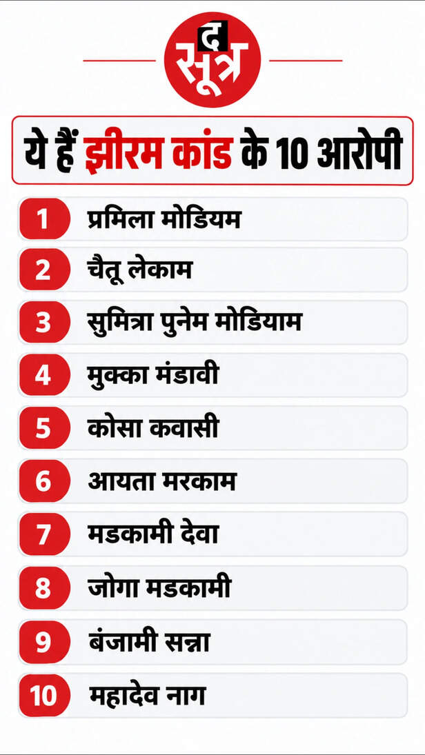झीरम कांड के आरोपियों के नाम
