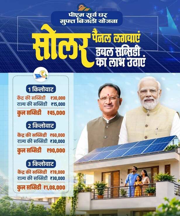 पीएम सूर्य घर: मुफ्त बिजली योजना