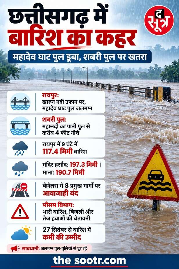 छत्तीसगढ़ में भारी बारिश का असर