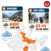 केदारनाथ मार्ग पर लैंडस्लाइड, यात्रा रुकी, बिहार में 6 हजार गांव बने टापू, 500 घर डूबे
