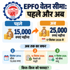 25 हजार रुपए बेसिक पर PF कटौती कितनी बढ़ेगी, EPFO वेतन सीमा के बाद पहले और अब का हिसाब
