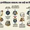 मोहनलाल हरगोविंद दास बीड़ी उद्योग का संपत्ति विवाद फिर पहुंचा हाईकोर्ट
