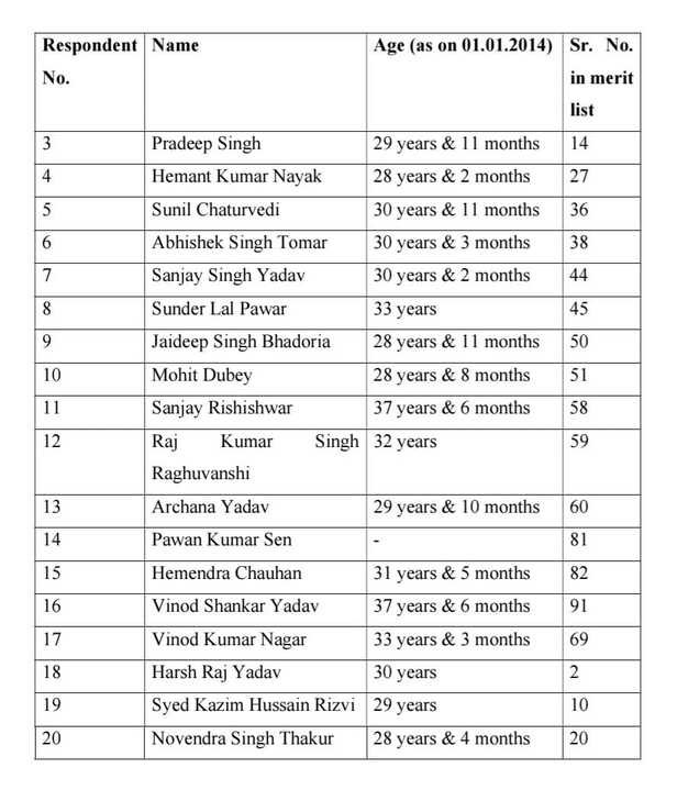 एमपी पुलिस भर्ती 2013 पर जबलपुर हाई कोर्ट का बड़ा फैसला