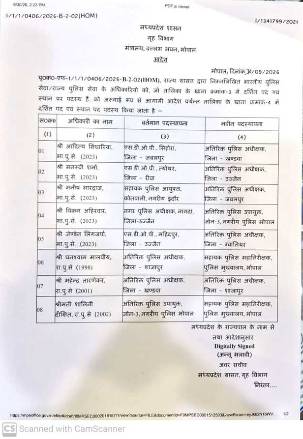 MP में 5 IPS और 3 SPS अफसरों के तबादले। आदित्य सिंघारिया खण्डवा, मनस्वी शर्मा उज्जैन के ASP बने। देखें पूरी ट्रांसफर लिस्ट।