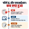फॉर्म 6 और एसआईआर-कब क्या हुआ