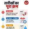 सब इंजीनियर भर्ती के आवेदन फिर खुलेंगे, 13 अक्टूबर से