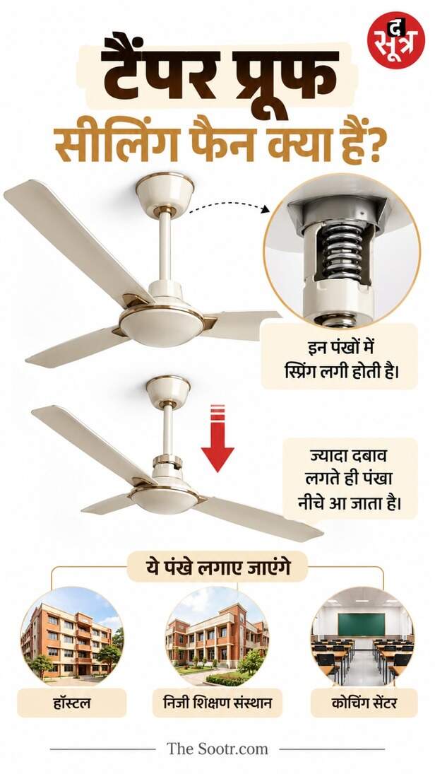 टैंपर प्रूफ सीलिंग फैन क्या हैं?