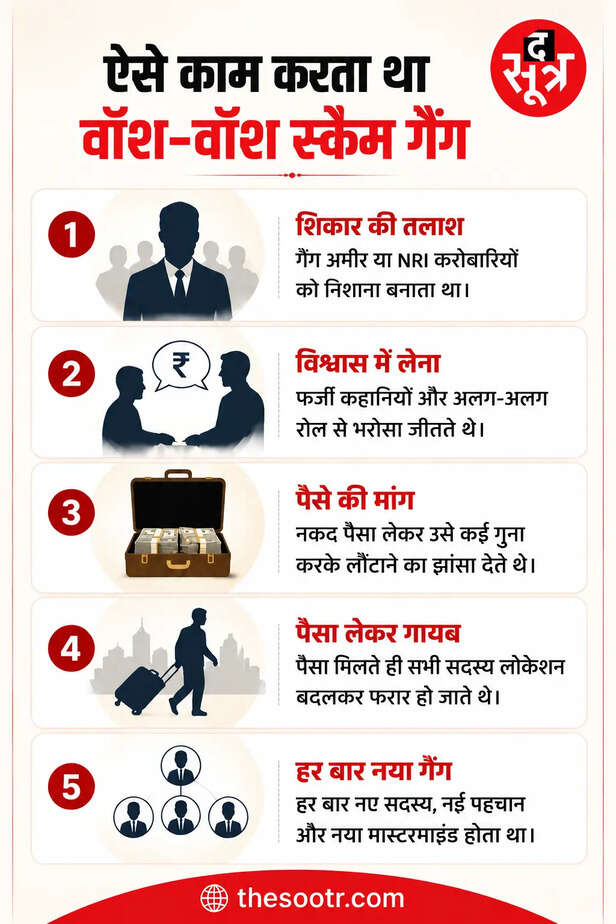 वॉश-वॉश स्कैम गैंग