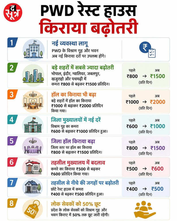 mp-pwd-rest-house-booking-open