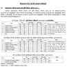 mpesb sub engineer and draftsman recruitment exam
