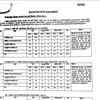 mpesb sub engineer and draftsman recruitment exam