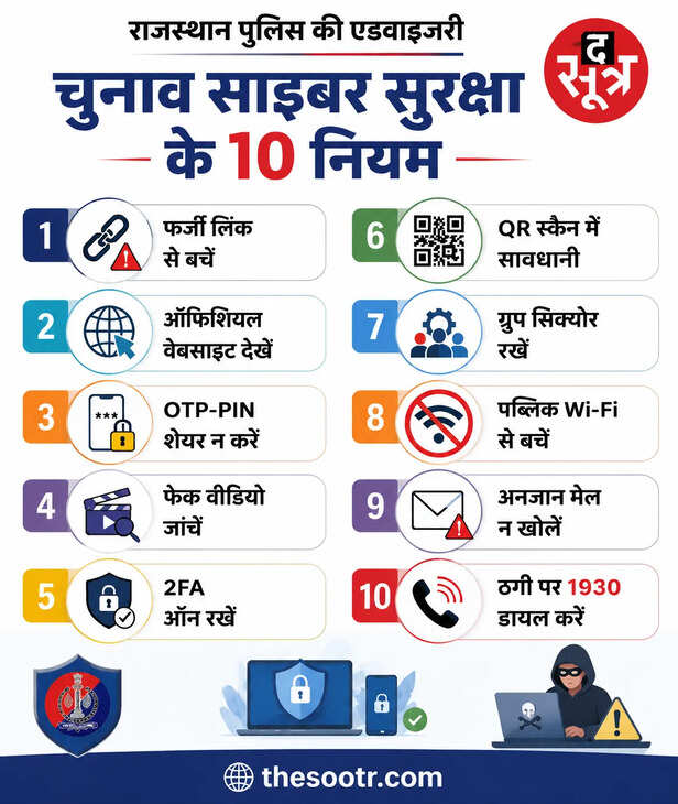 साइबर सुरक्षा एडवाइजरी