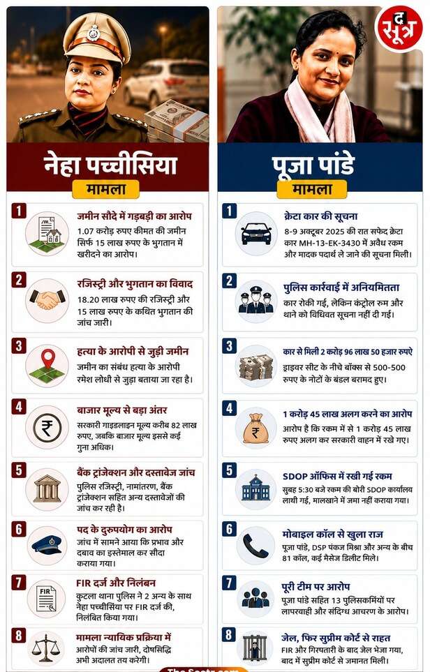 mp women dsp case