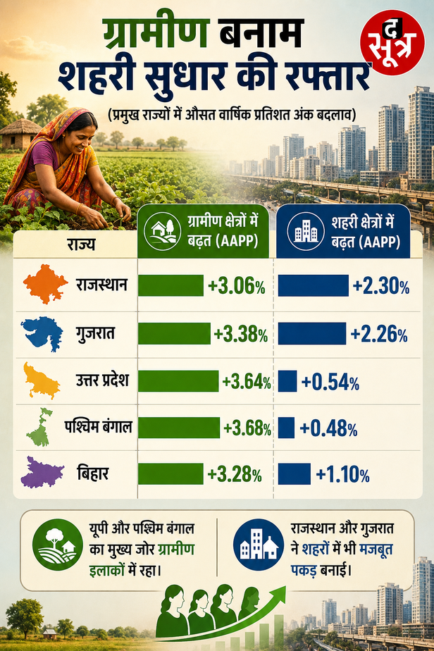 महिला श्रम बल भागीदारी