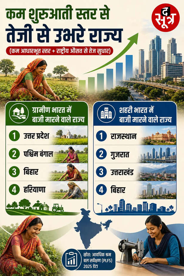 महिला श्रम बल भागीदारी