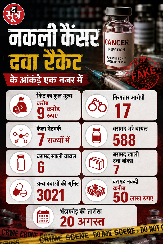 पानी मिला कैंसर का इंजेक्शन