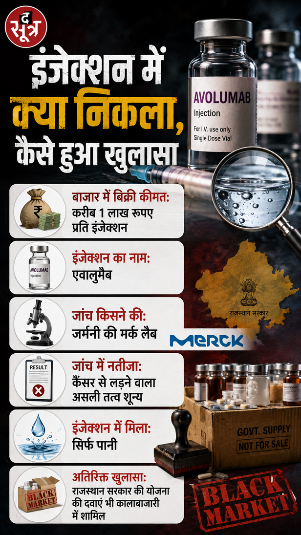 पानी मिला कैंसर का इंजेक्शन