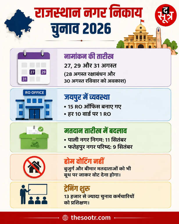 राजस्थान चुनाव