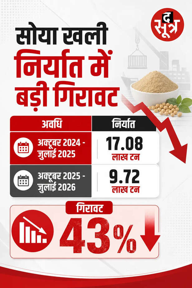 mp-soybean-processor-crisis-sopa-export-report