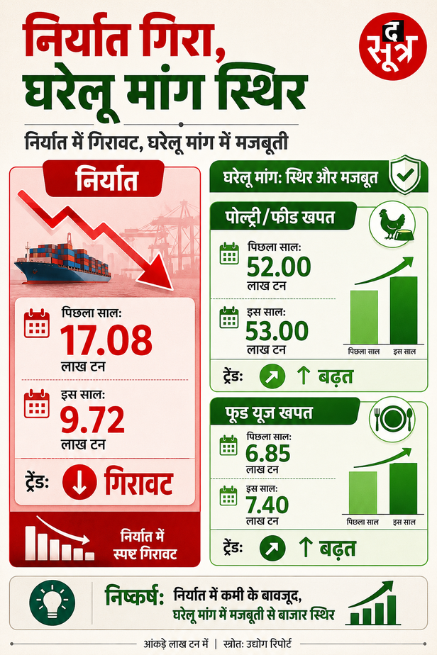 mp-soybean-processor-crisis-sopa-export-report