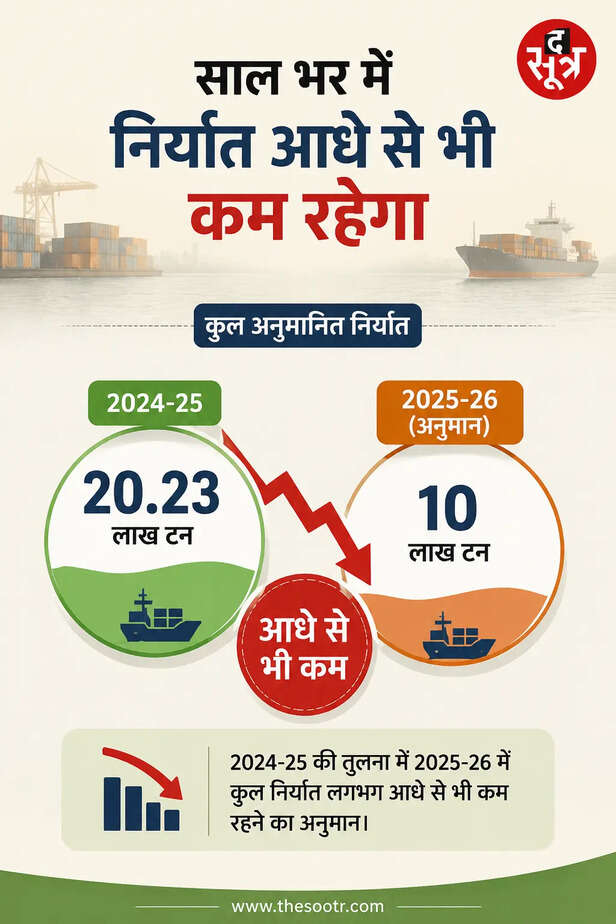 mp-soybean-processor-crisis-sopa-export-report