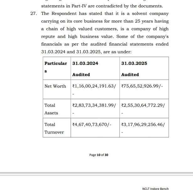 NCLT का सख्त फैसला, संजय जैसवानी की केम्को च्यू फूड दिवालिया प्रक्रिया में