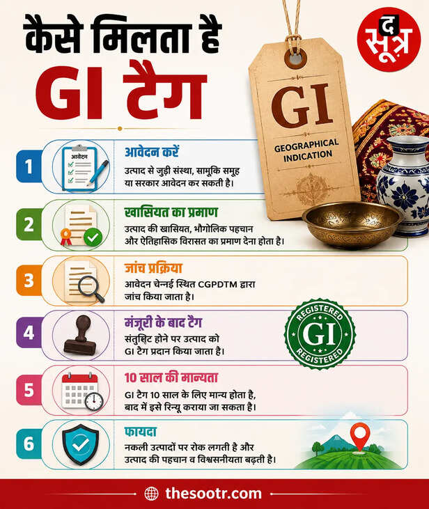 GI टैग
