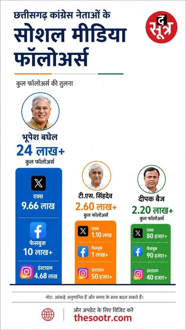 भूपेश बघेल