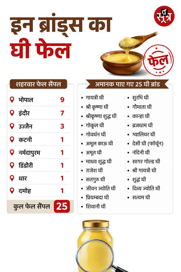 ghee-adulteration-25-brands