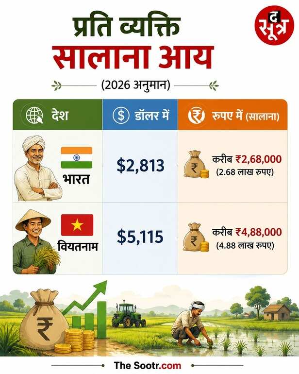 vietnam beats china india export game