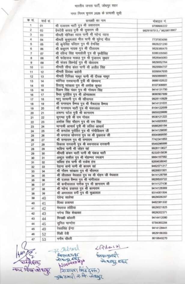 जोधपुर लिस्ट
