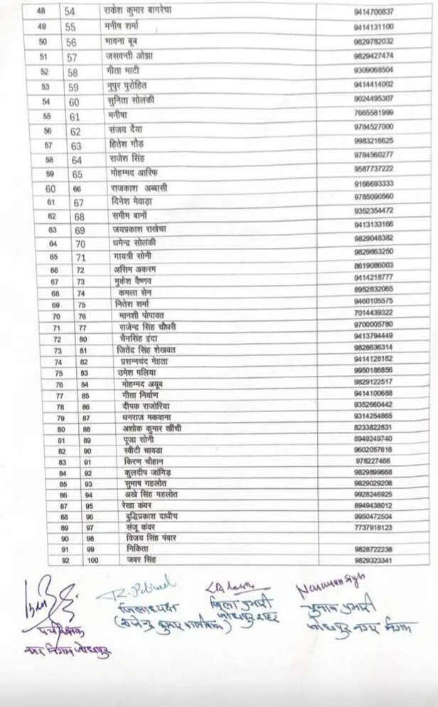 जोधपुर लिस्ट 1